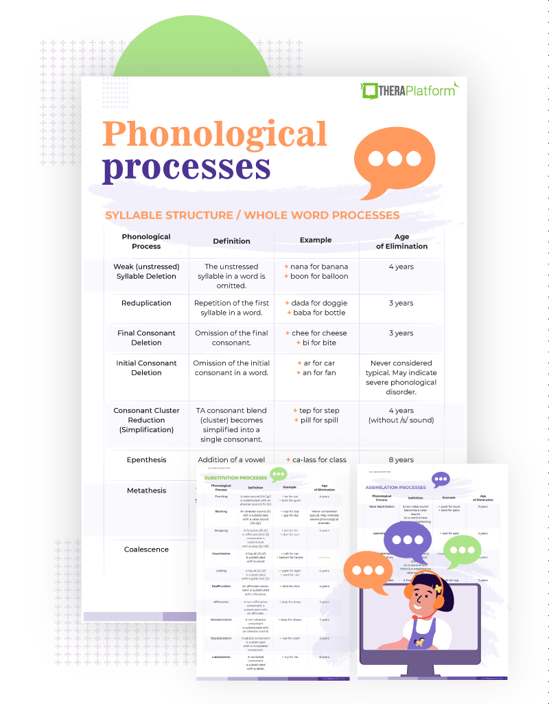 Phonological processes